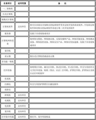 中央預(yù)算單位2013-2014年政府集中采購目錄及標(biāo)準(zhǔn) 商業(yè)專用設(shè)備分析
